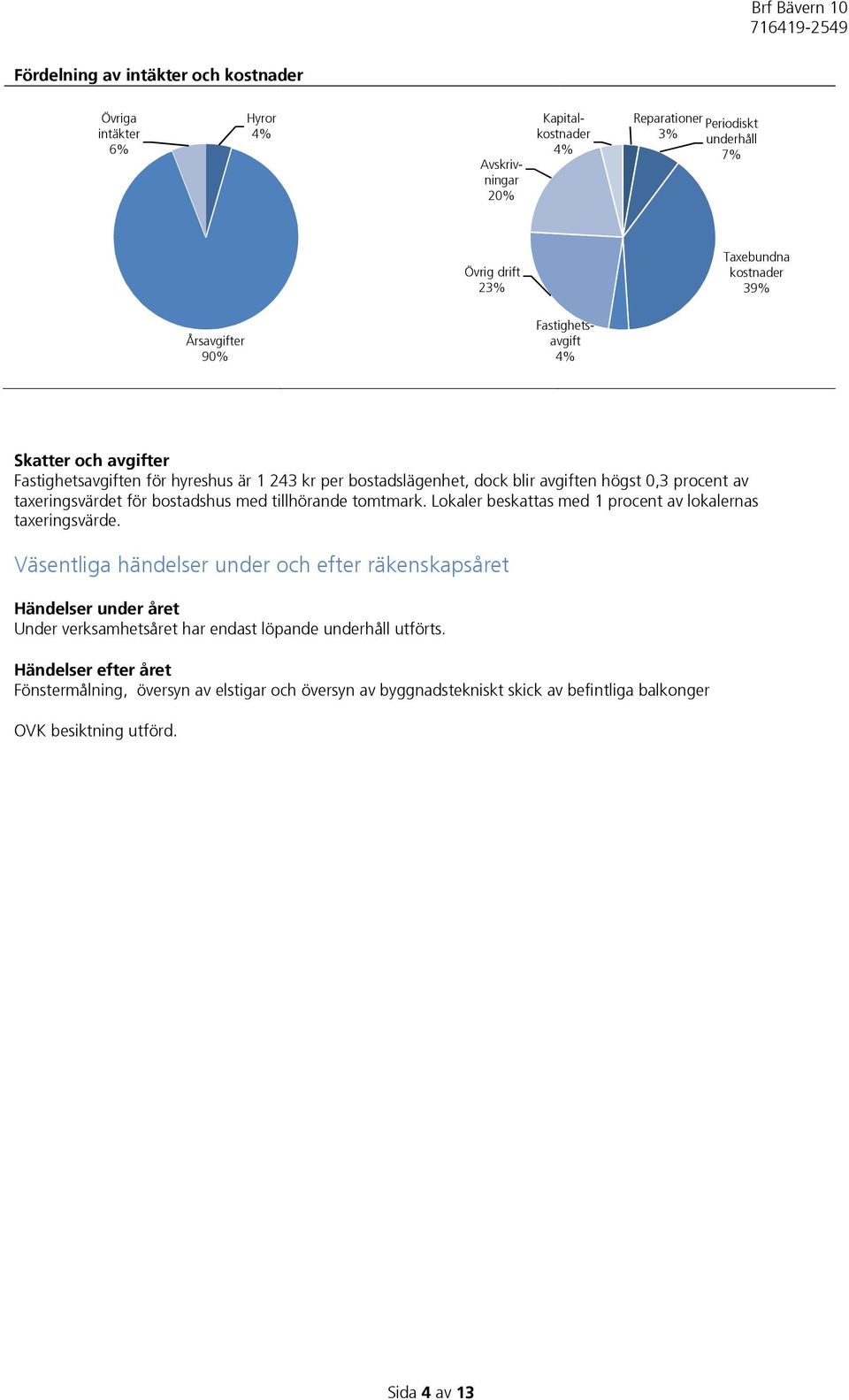 bostadshus med tillhörande tomtmark. Lokaler beskattas med 1 procent av lokalernas taxeringsvärde.