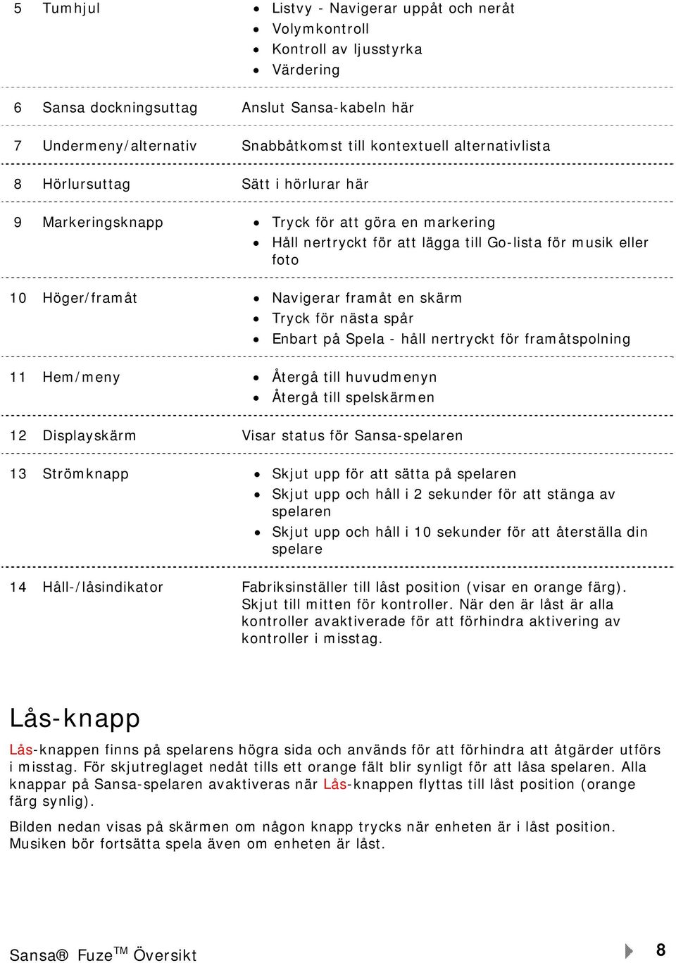 en skärm Tryck för nästa spår Enbart på Spela - håll nertryckt för framåtspolning 11 Hem/meny Återgå till huvudmenyn Återgå till spelskärmen 12 Displayskärm Visar status för Sansa-spelaren 13