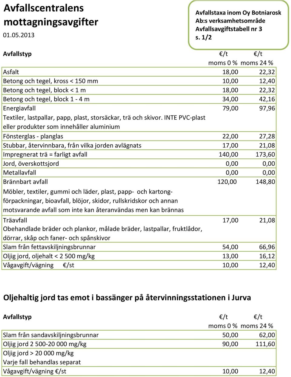 lastpallar, papp, plast, storsäckar, trä och skivor.