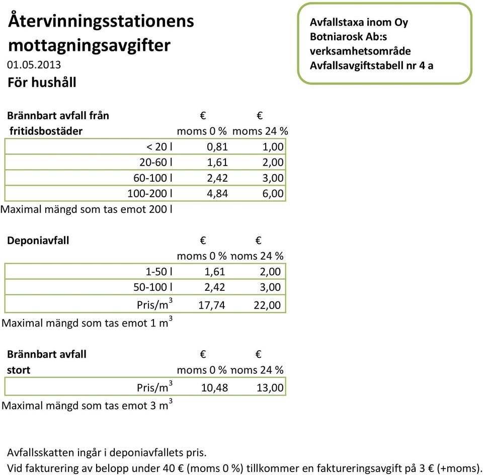 Pris/m 3 17,74 22,00 Maximal mängd som tas emot 1 m 3 Brännbart avfall stort moms 0 %moms 24 % Pris/m 3 10,48 13,00 Maximal mängd som tas