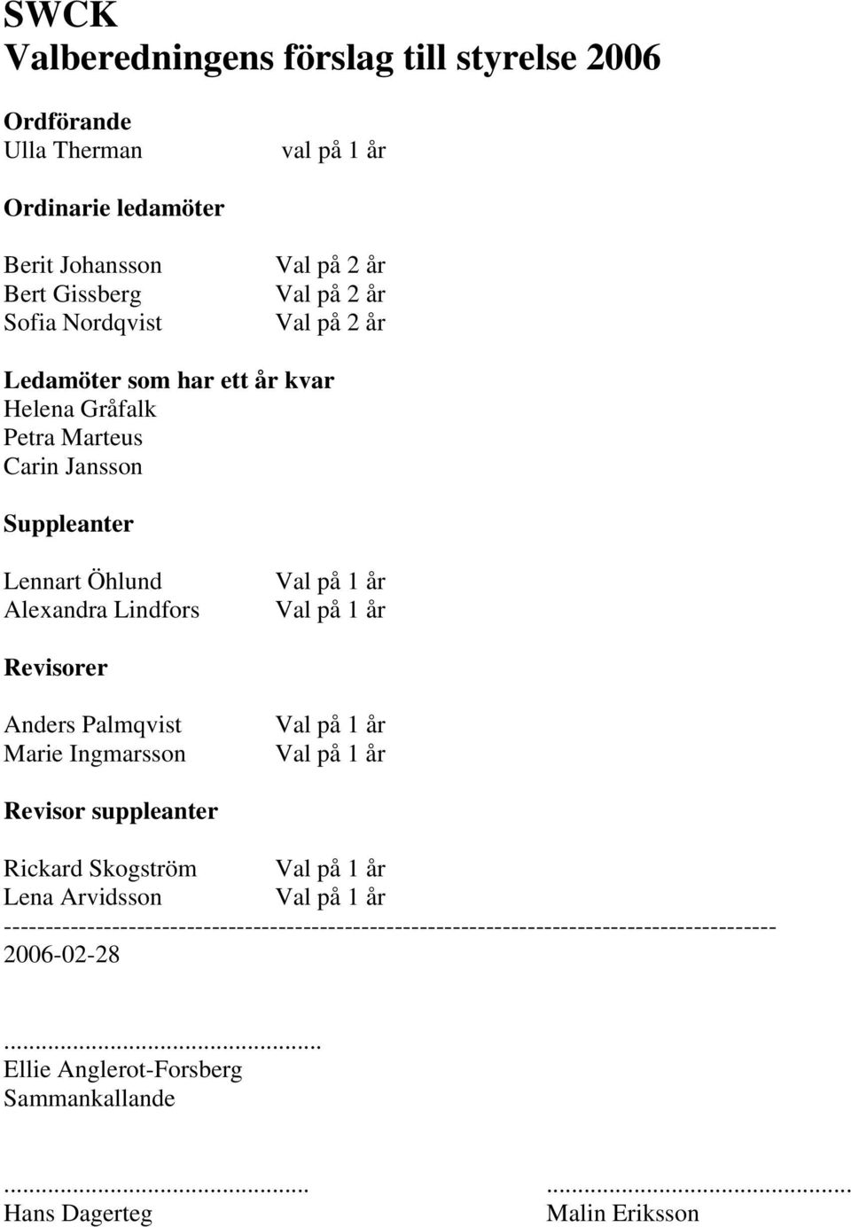 år Revisorer Anders Palmqvist Marie Ingmarsson Val på 1 år Val på 1 år Revisor suppleanter Rickard Skogström Val på 1 år Lena Arvidsson Val på 1 år