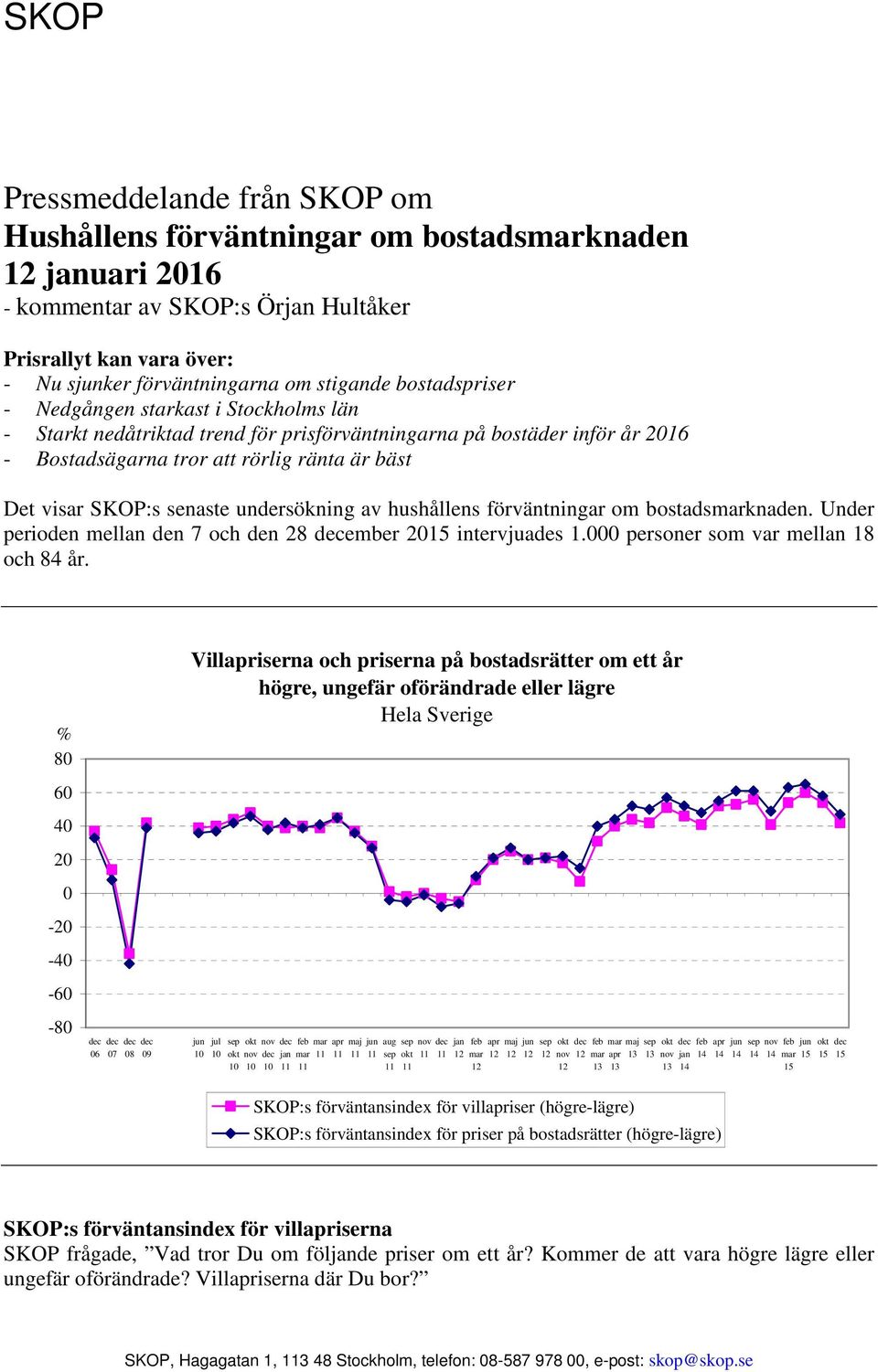 förväntningar om bostadsknaden. Under perioden mellan den 7 och den 28 ember intervjuades 1. personer som var mellan 18 och 84 år.