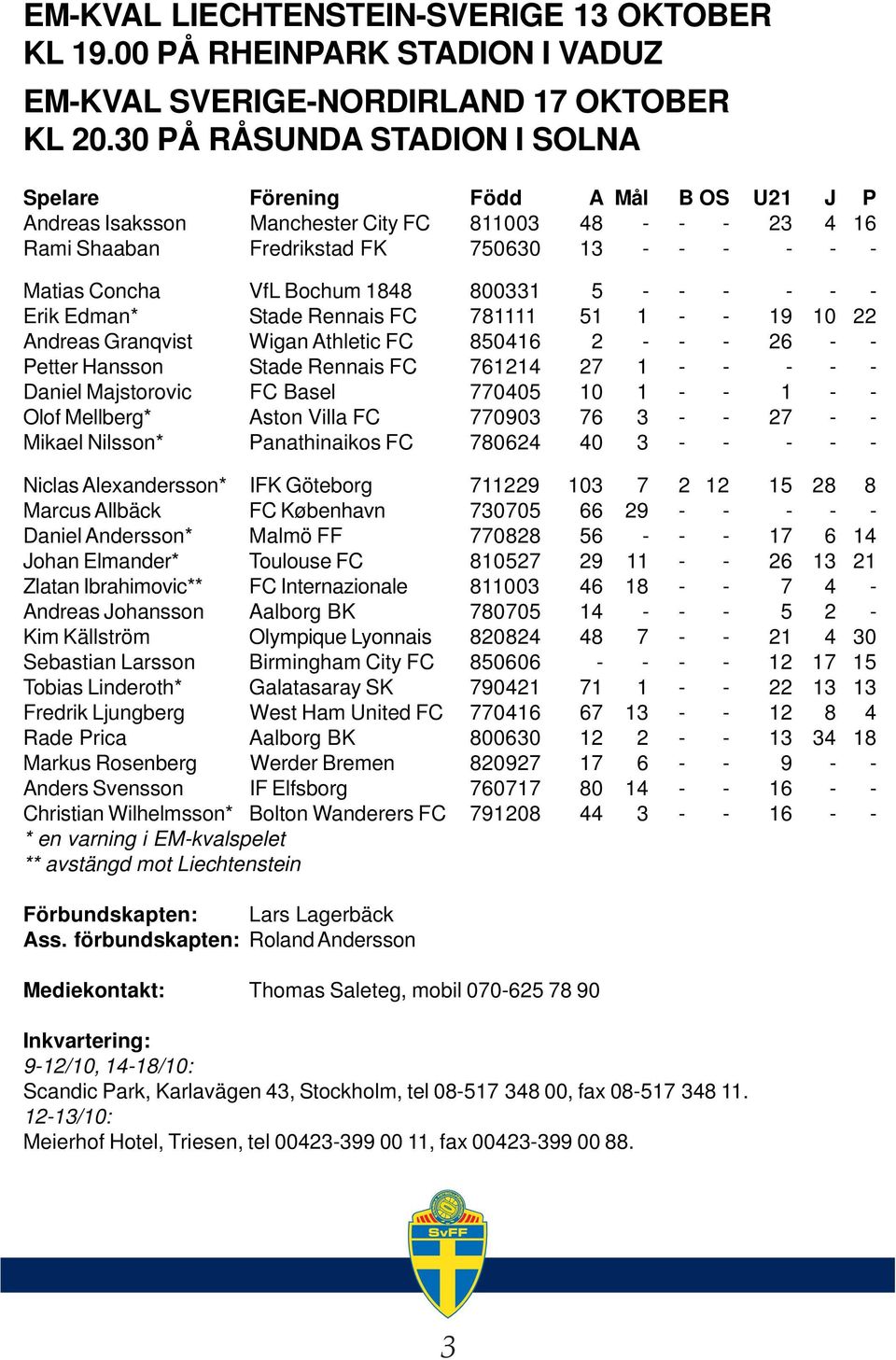 Bochum 1848 800331 5 - - - - - - Erik Edman* Stade Rennais FC 781111 51 1 - - 19 10 22 Andreas Granqvist Wigan Athletic FC 850416 2 - - - 26 - - Petter Hansson Stade Rennais FC 761214 27 1 - - - - -