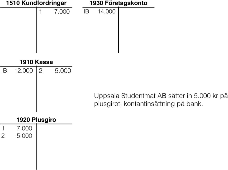 000 1920 Plusgiro 1 7.000 2 5.