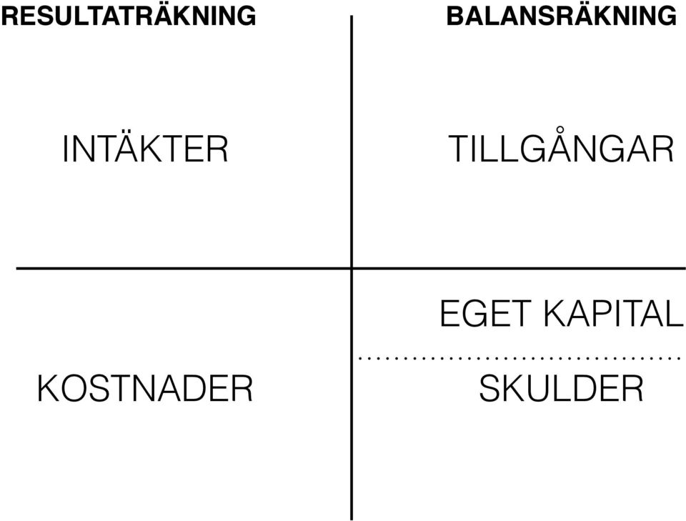 INTÄKTER TILLGÅNGAR