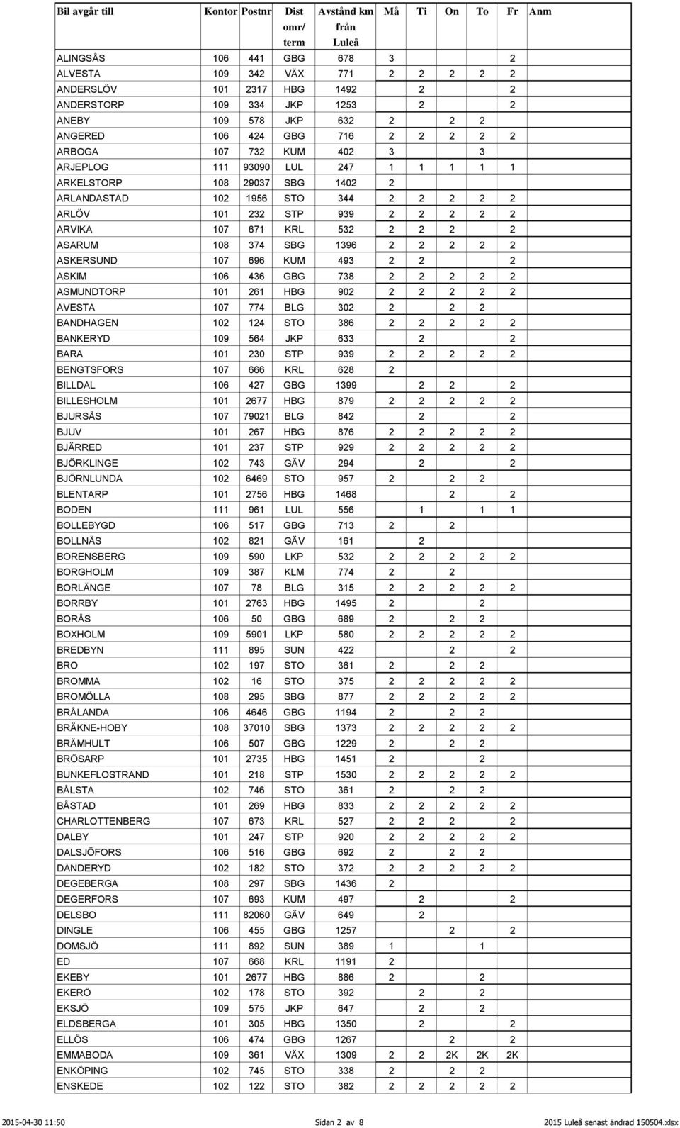 374 SBG 1396 2 2 2 2 2 ASKERSUND 107 696 KUM 493 2 2 2 ASKIM 106 436 GBG 738 2 2 2 2 2 ASMUNDTORP 101 261 HBG 902 2 2 2 2 2 AVESTA 107 774 BLG 302 2 2 2 BANDHAGEN 102 124 STO 386 2 2 2 2 2 BANKERYD