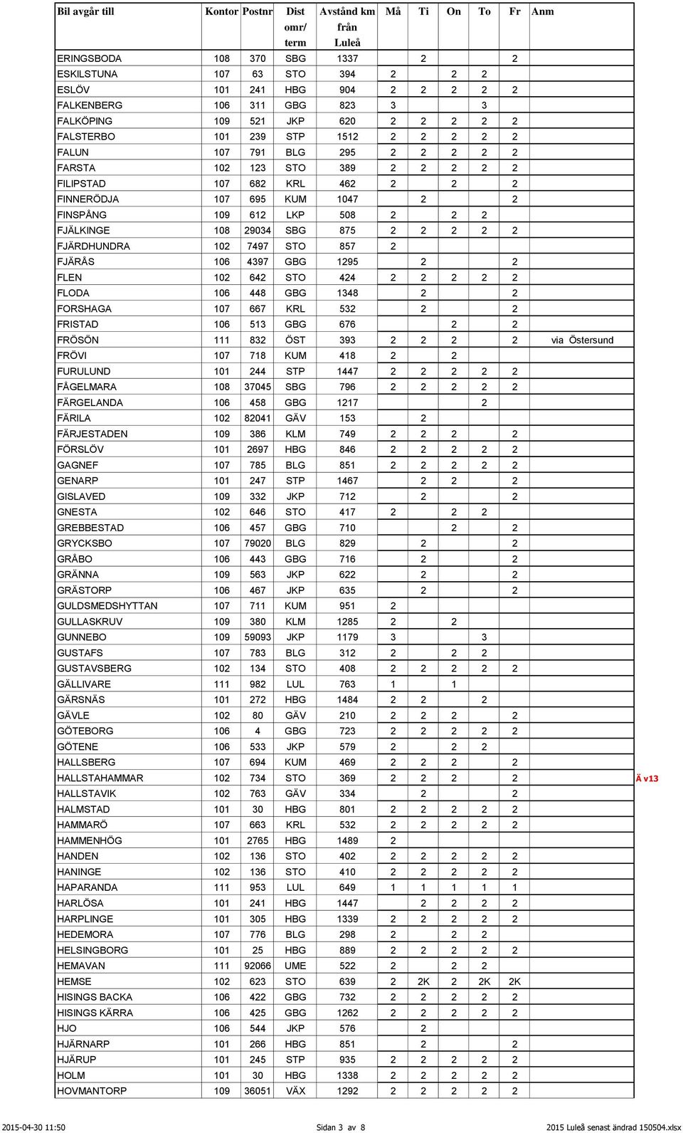 FJÄRDHUNDRA 102 7497 STO 857 2 FJÄRÅS 106 4397 GBG 1295 2 2 FLEN 102 642 STO 424 2 2 2 2 2 FLODA 106 448 GBG 1348 2 2 FORSHAGA 107 667 KRL 532 2 2 FRISTAD 106 513 GBG 676 2 2 FRÖSÖN 111 832 ÖST 393 2