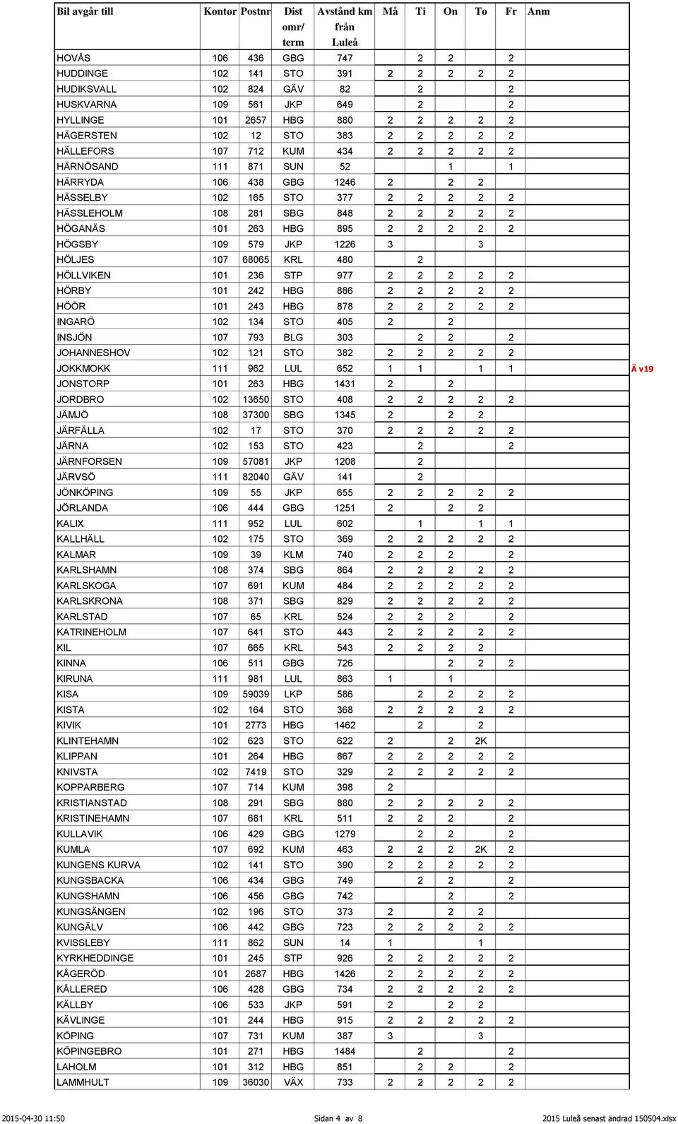 2 HÖGSBY 109 579 JKP 1226 3 3 HÖLJES 107 68065 KRL 480 2 HÖLLVIKEN 101 236 STP 977 2 2 2 2 2 HÖRBY 101 242 HBG 886 2 2 2 2 2 HÖÖR 101 243 HBG 878 2 2 2 2 2 INGARÖ 102 134 STO 405 2 2 INSJÖN 107 793