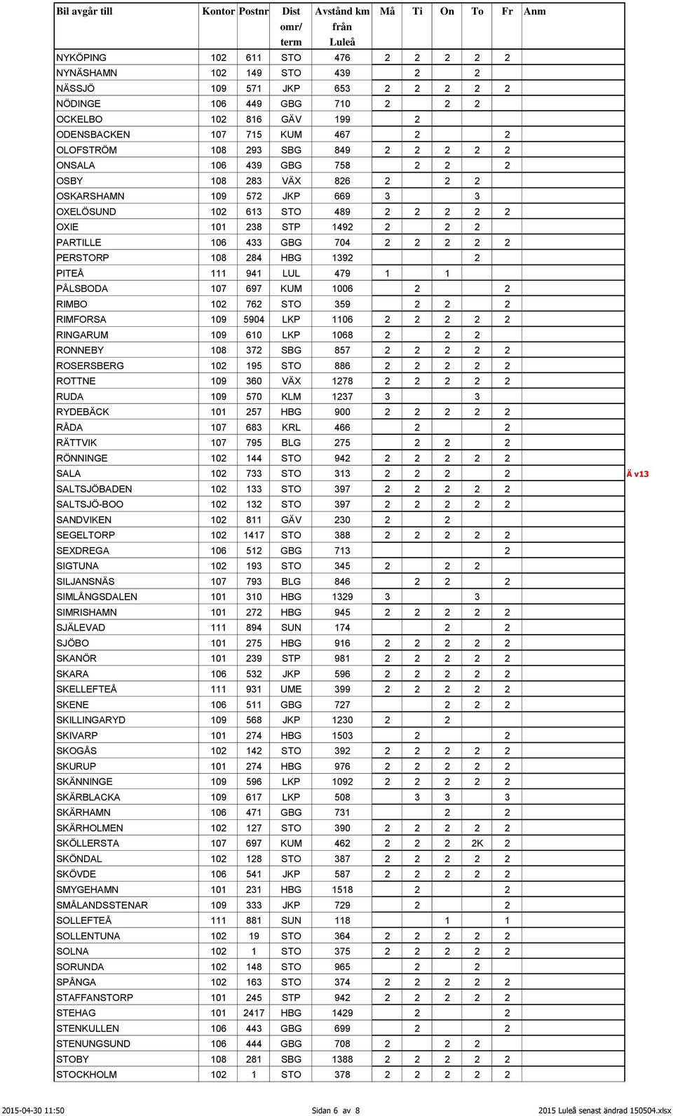 2 2 2 2 PERSTORP 108 284 HBG 1392 2 PITEÅ 111 941 LUL 479 1 1 PÅLSBODA 107 697 KUM 1006 2 2 RIMBO 102 762 STO 359 2 2 2 RIMFORSA 109 5904 LKP 1106 2 2 2 2 2 RINGARUM 109 610 LKP 1068 2 2 2 RONNEBY