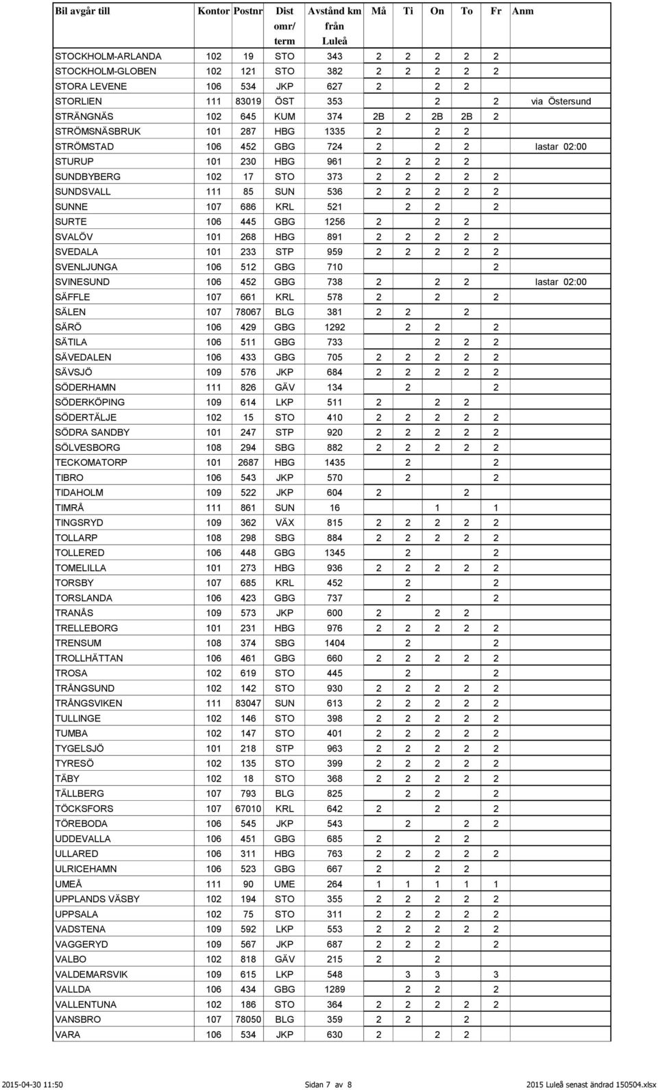 686 KRL 521 2 2 2 SURTE 106 445 GBG 1256 2 2 2 SVALÖV 101 268 HBG 891 2 2 2 2 2 SVEDALA 101 233 STP 959 2 2 2 2 2 SVENLJUNGA 106 512 GBG 710 2 SVINESUND 106 452 GBG 738 2 2 2 lastar 02:00 SÄFFLE 107