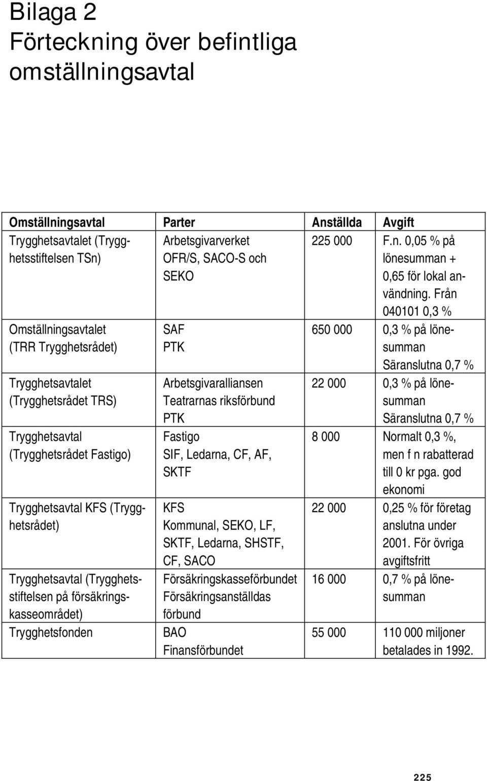 OFR/S, SACO-S och SEKO SAF PTK Arbetsgivaralliansen Teatrarnas riksförbund PTK Fastigo SIF, Ledarna, CF, AF, SKTF KFS Kommunal, SEKO, LF, SKTF, Ledarna, SHSTF, CF, SACO Försäkringskasseförbundet