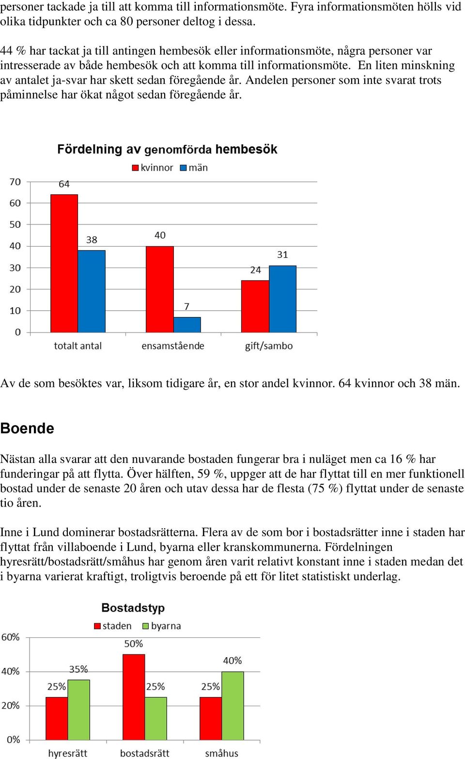 En liten minskning av antalet ja-svar har skett sedan föregående år. Andelen personer som inte svarat trots påminnelse har ökat något sedan föregående år.