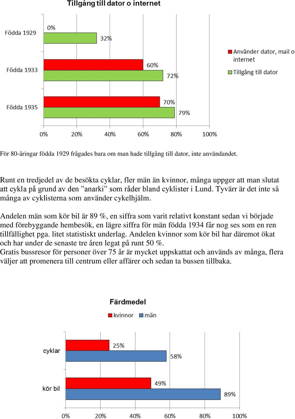 Tyvärr är det inte så många av cyklisterna som använder cykelhjälm.