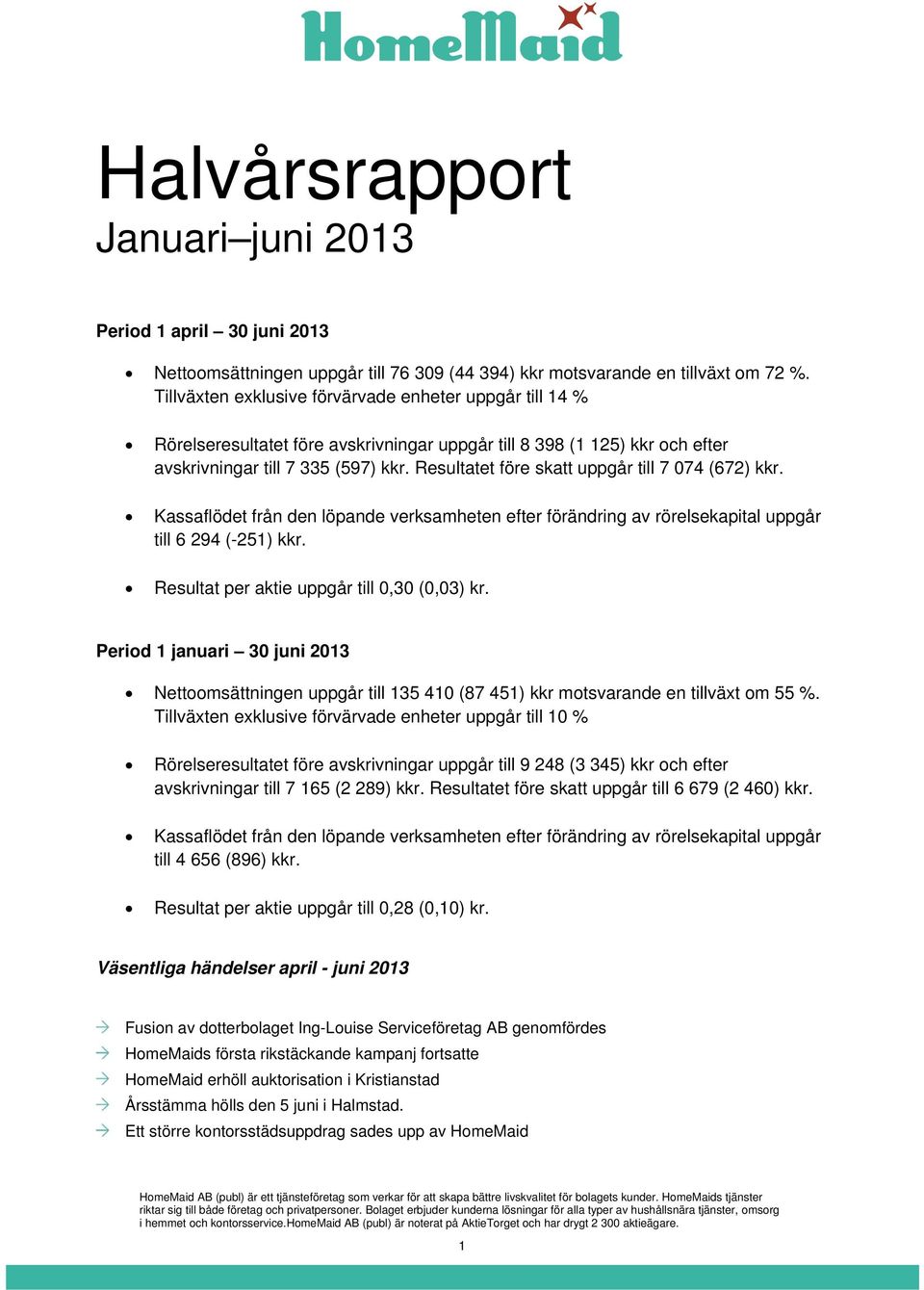 Resultatet före skatt uppgår till 7 074 (672) kkr. Kassaflödet från den löpande verksamheten efter förändring av rörelsekapital uppgår till 6 294 (-251) kkr.