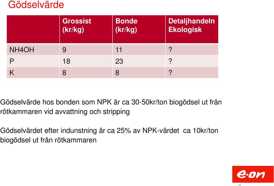 Gödselvärde hos bonden som NPK är ca 30-50kr/ton biogödsel ut från