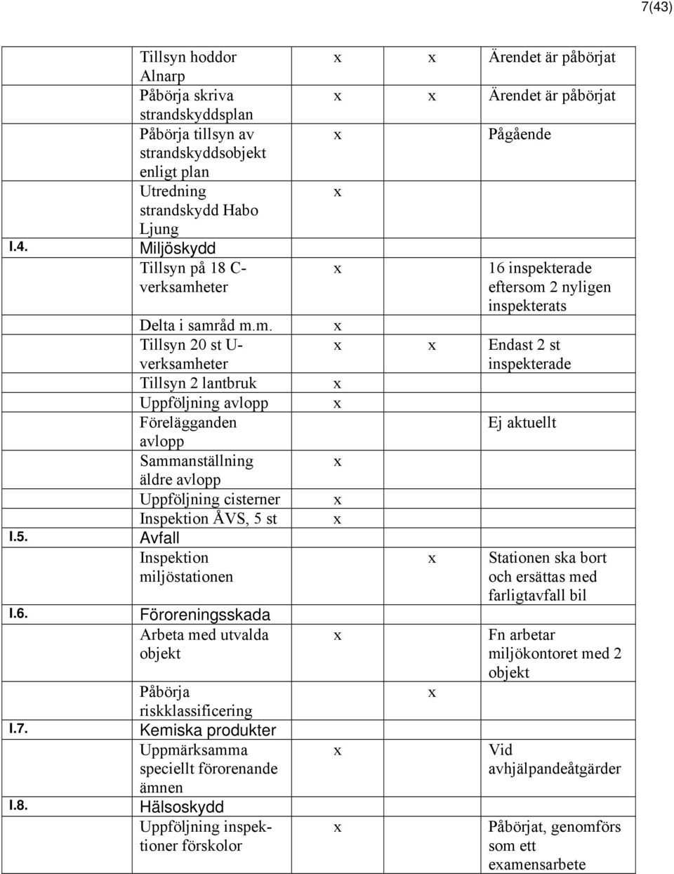 eter Delta i samr