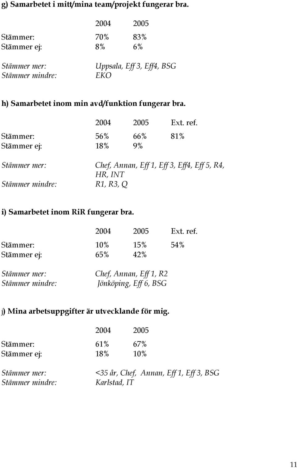 Stämmer: 56% 66% 81% Stämmer ej: 18% 9% Chef, Annan, Eff 1, Eff 3, Eff4, Eff 5, R4, HR, INT R1, R3, Q i) Samarbetet inom RiR fungerar bra.