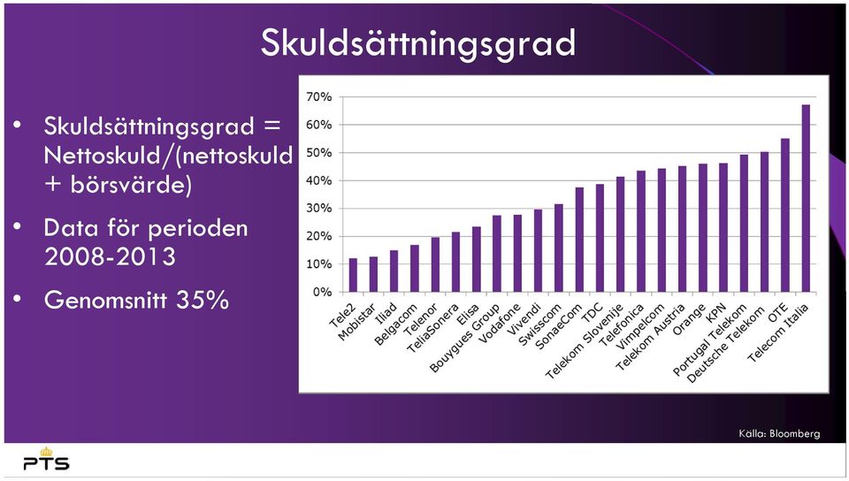 börsvärde) Data för perioden