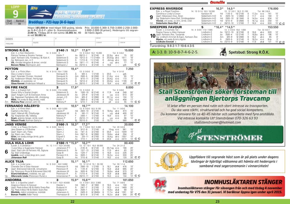 000 Tot: 8 0-0-2 Patricia Yankee e Smokin Yankee Wallin T Ax 08/13-1 5/ 2140 8 22,9 g xc 75 20 Uppf: Karlsson Ulla, Forsberg J & Käck K Söderkvist S Ax 10/13-3 11/ 2140n 0 20,0 ag xc 1011 18 1 Äg: