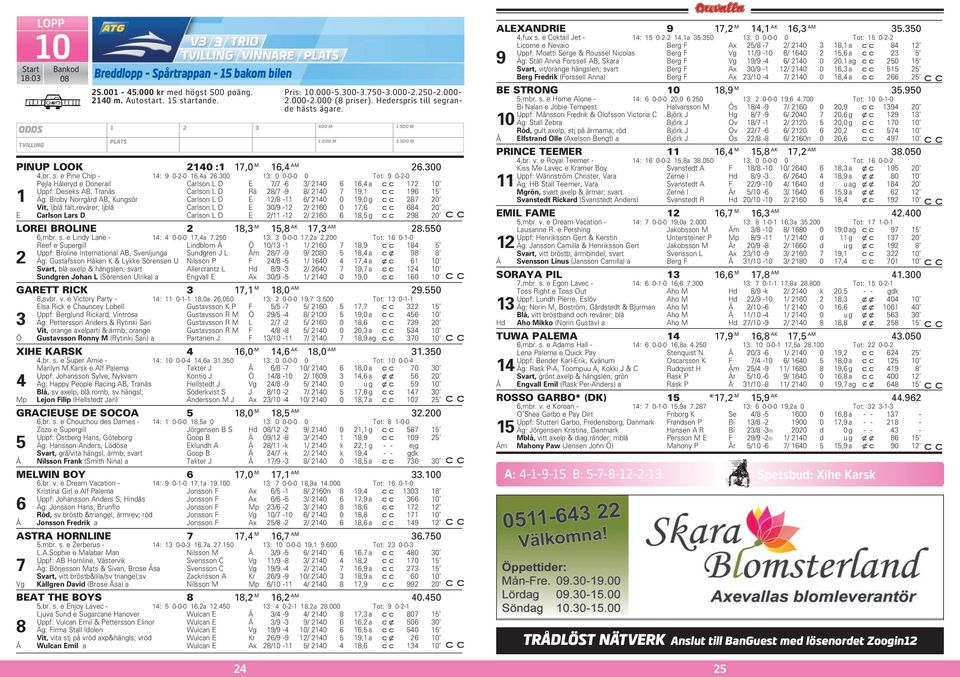300 13: 0 0-0-0 0 Tot: 9 0-2-0 Pejla Håleryd e Donerail Carlson L D E 7/7-6 3/ 2140 6 16,4 a 172 10 Uppf: Deseks AB, Tranås Carlson L D Rä 28/7-9 8/ 2140 7 19,1 196 15 1 Äg: Broby Norrgård AB,