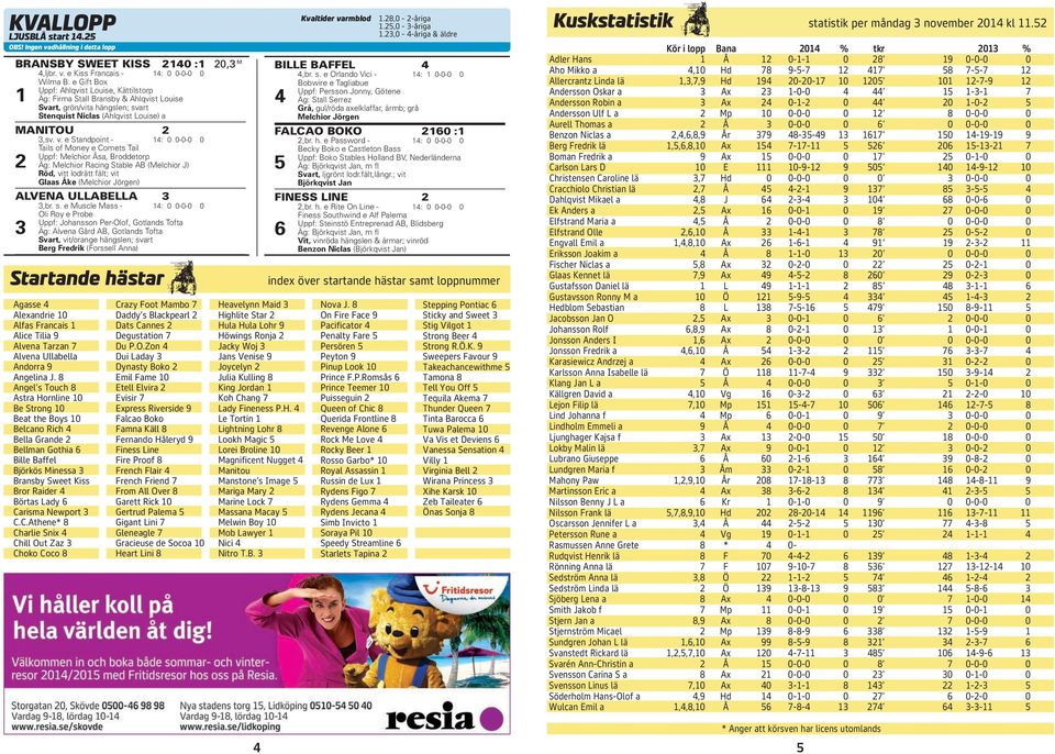 e Standpoint - 14: 0 0-0-0 0 2 Tails of Money e Comets Tail Uppf: Melchior Åsa, Broddetorp Äg: Melchior Racing Stable AB (Melchior J) Röd, vitt lodrätt fält; vit Glaas Åke (Melchior Jörgen) ALVENA