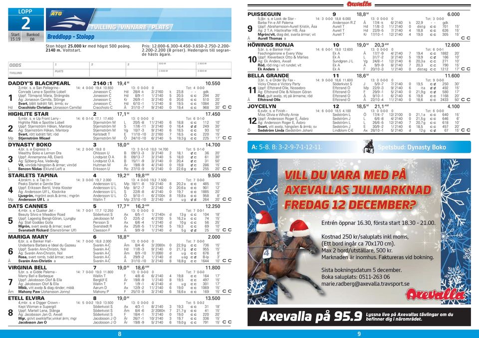 550 13: 0 0-0-0 0 Tot: 4 0-0-0 Conrads Lena e Spotlite Lobell Jonasson C Hd 28/4 -k 2/ 2160 k 23,8 - - gdk Uppf: Törnqvist Maria, Strängnäs Jonasson C Hd 8/9-1 1/ 2140 5 20,5 294 20 1 Äg: Jonasson