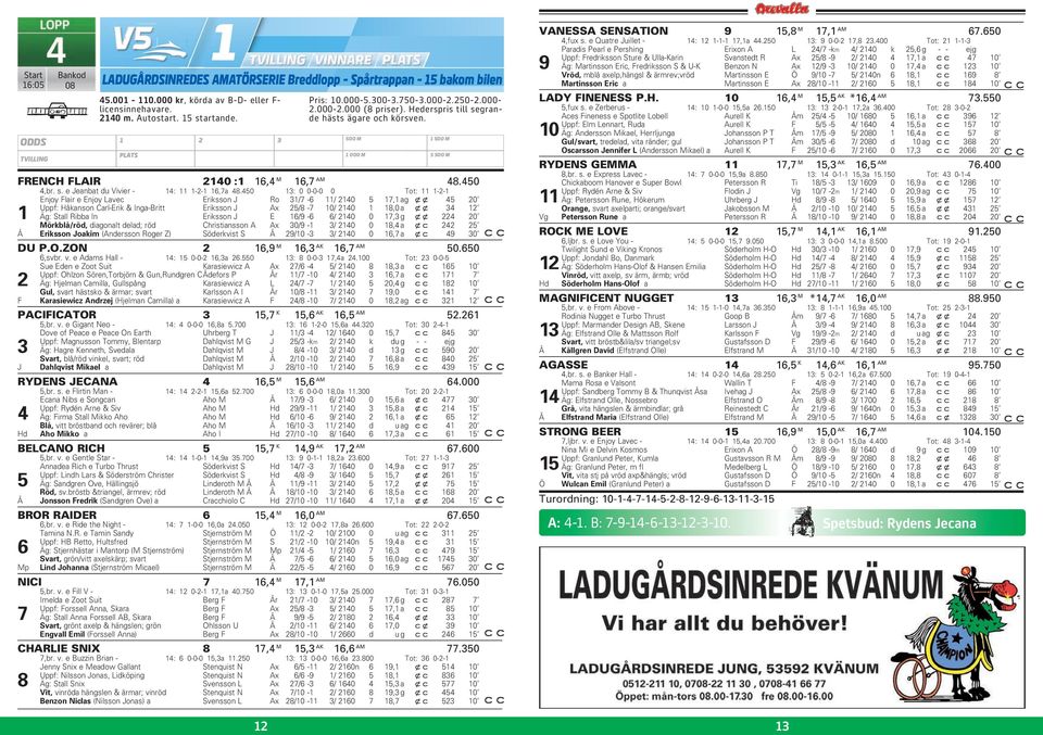 450 13: 0 0-0-0 0 Tot: 11 1-2-1 Enjoy Flair e Enjoy Lavec Eriksson J Ro 31/7-6 11/ 2140 5 17,1 ag xx 45 20 Uppf: Håkanson Carl-Erik & Inga-Britt Eriksson J Ax 25/8-7 10/ 2140 1 18,0 a xx 34 12 1 Äg: