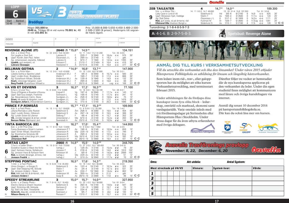 350 Tot: 51 3-3-6 Lady Carat e Lord of All Söderkvist S Hd 9/6-6 9/ 2160 6 14,9 625 30 Uppf: Börjesson Kjell, Veddige Wallin T Ax 19/6-4 3/ 2640 0 17,7 a 124 25 9 Äg: Stall Zebra Oscarsson J L Å