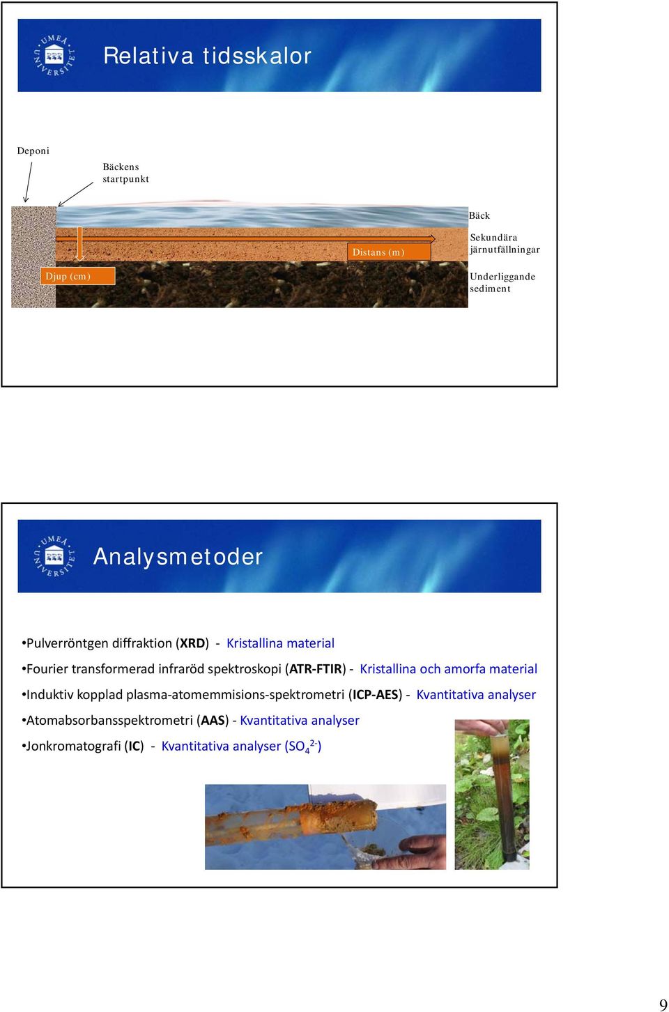 (ATR FTIR) Kristallina och amorfa material Induktiv kopplad plasma atomemmisions spektrometri (ICP AES)