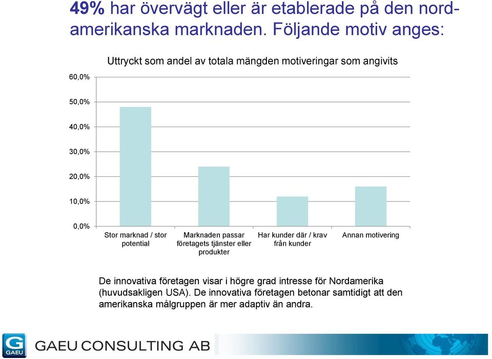 Stor marknad / stor potential Marknaden passar företagets tjänster eller produkter Har kunder där / krav från kunder Annan