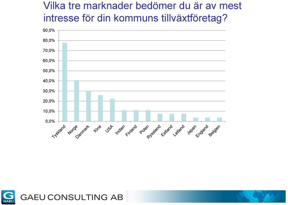 tillväxtföretag?