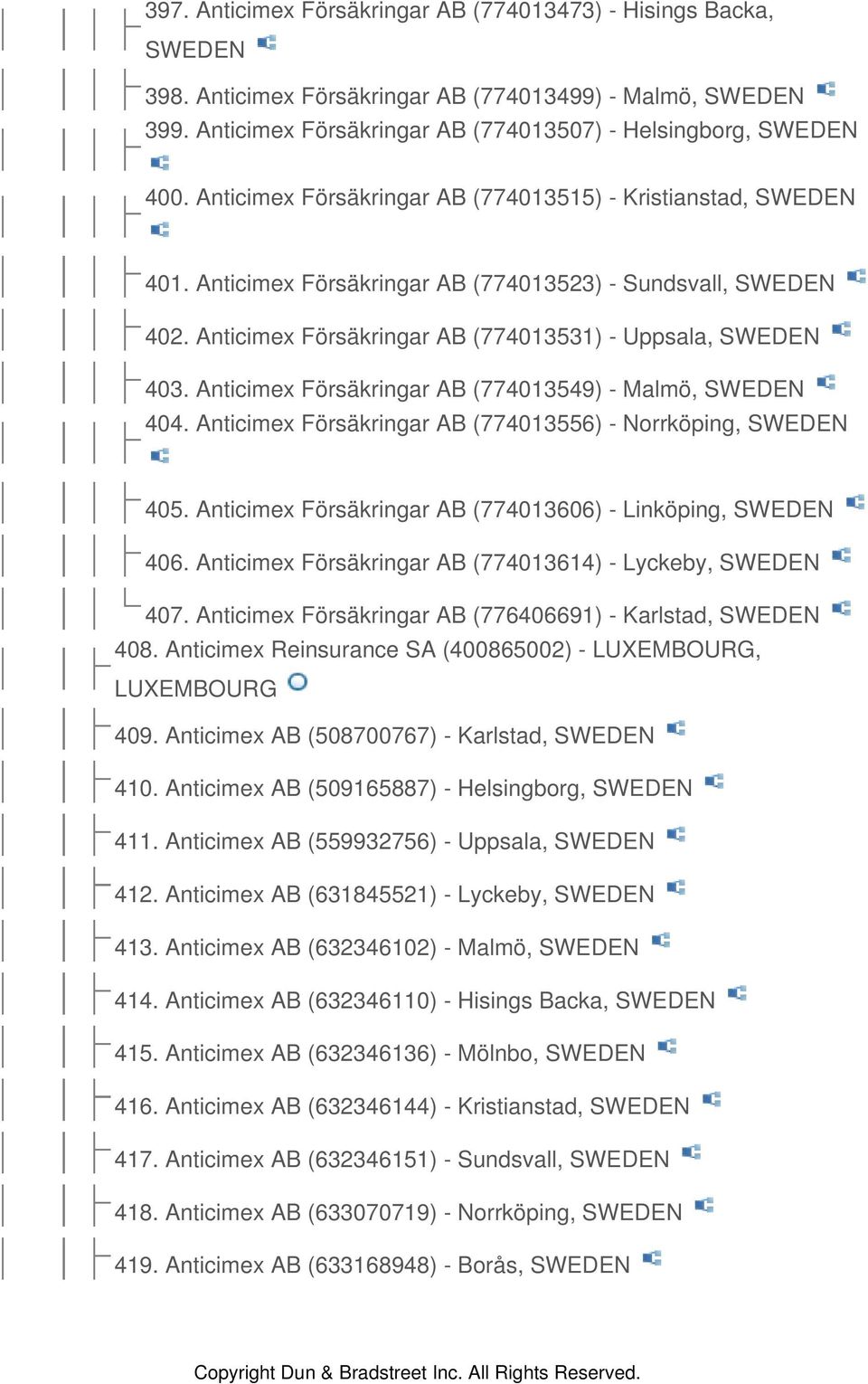 Anticimex Försäkringar AB (774013549) - Malmö, 404. Anticimex Försäkringar AB (774013556) - Norrköping, 405. Anticimex Försäkringar AB (774013606) - Linköping, 406.
