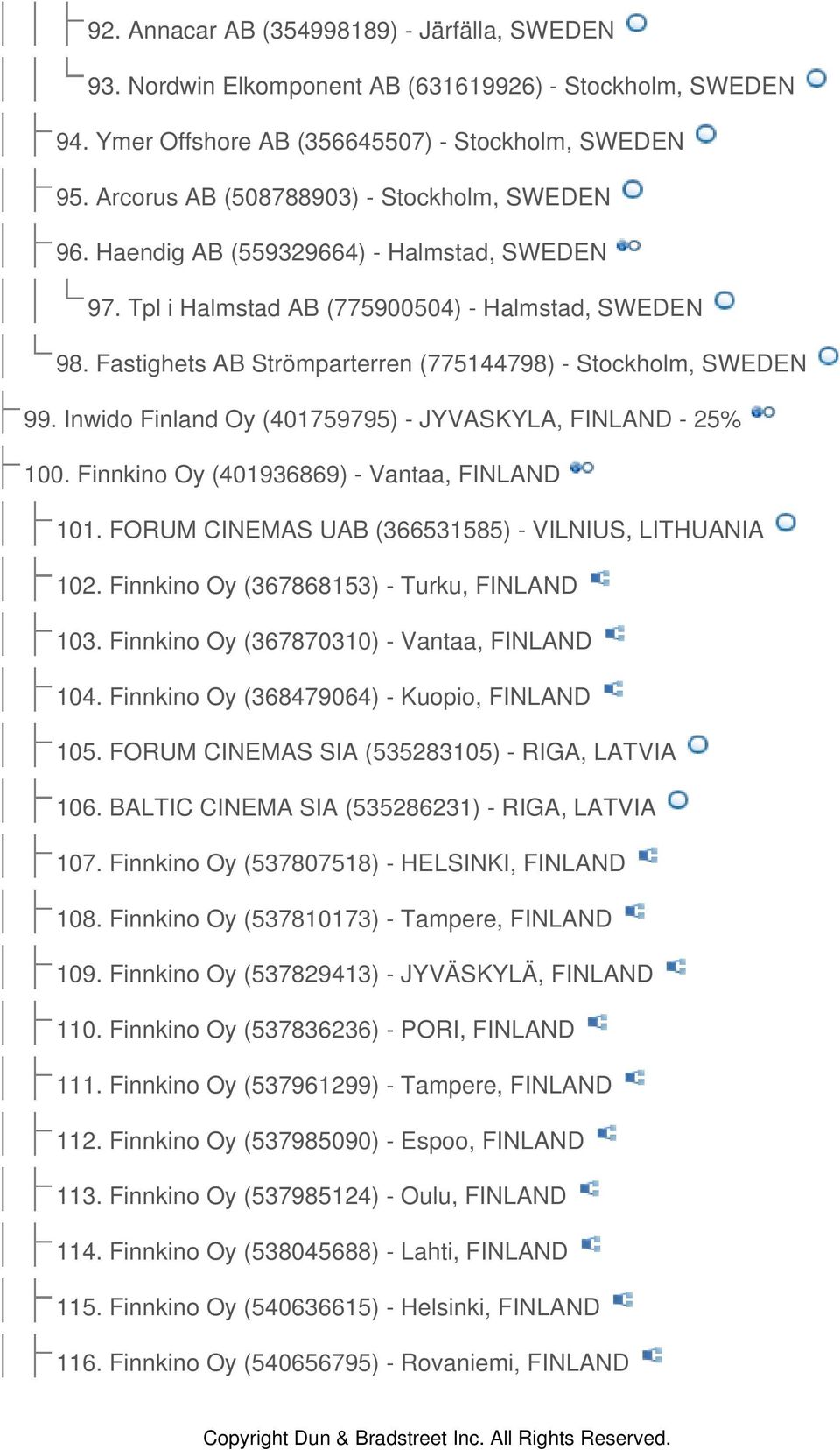 Inwido Finland Oy (401759795) - JYVASKYLA, FINLAND - 25% 100. Finnkino Oy (401936869) - Vantaa, FINLAND 101. FORUM CINEMAS UAB (366531585) - VILNIUS, LITHUANIA 102.