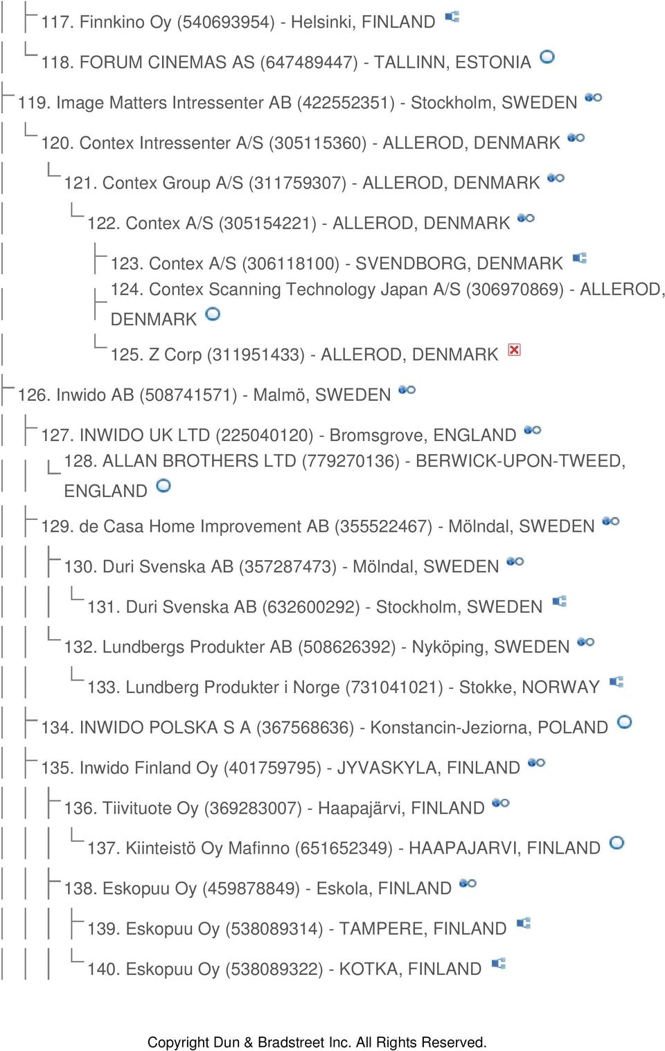 Contex A/S (306118100) - SVENDBORG, DENMARK 124. Contex Scanning Technology Japan A/S (306970869) - ALLEROD, DENMARK 125. Z Corp (311951433) - ALLEROD, DENMARK 126. Inwido AB (508741571) - Malmö, 127.