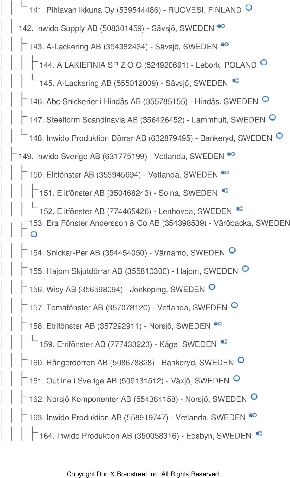 Inwido Produktion Dörrar AB (632879495) - Bankeryd, 149. Inwido Sverige AB (631775199) - Vetlanda, 150. Elitfönster AB (353945694) - Vetlanda, 151. Elitfönster AB (350468243) - Solna, 152.