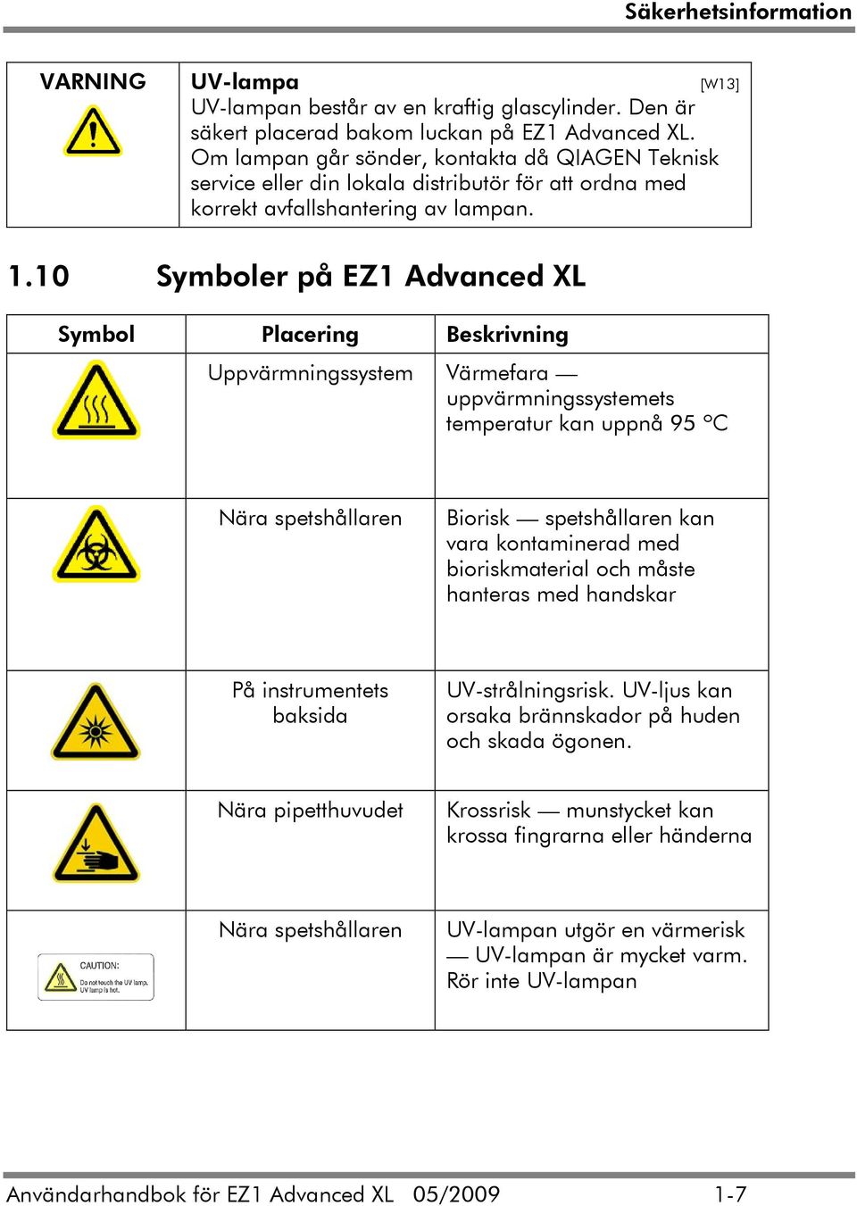 10 Symboler på EZ1 Advanced XL Symbol Placering Beskrivning Uppvärmningssystem Värmefara uppvärmningssystemets temperatur kan uppnå 95 ºC Nära spetshållaren Biorisk spetshållaren kan vara