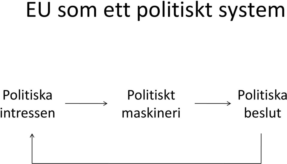 Politiskt Politiska