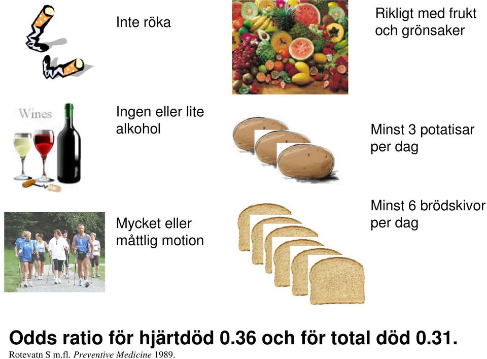 motion Minst 6 brödskivor per dag Odds ratio för hjärtdöd 0.