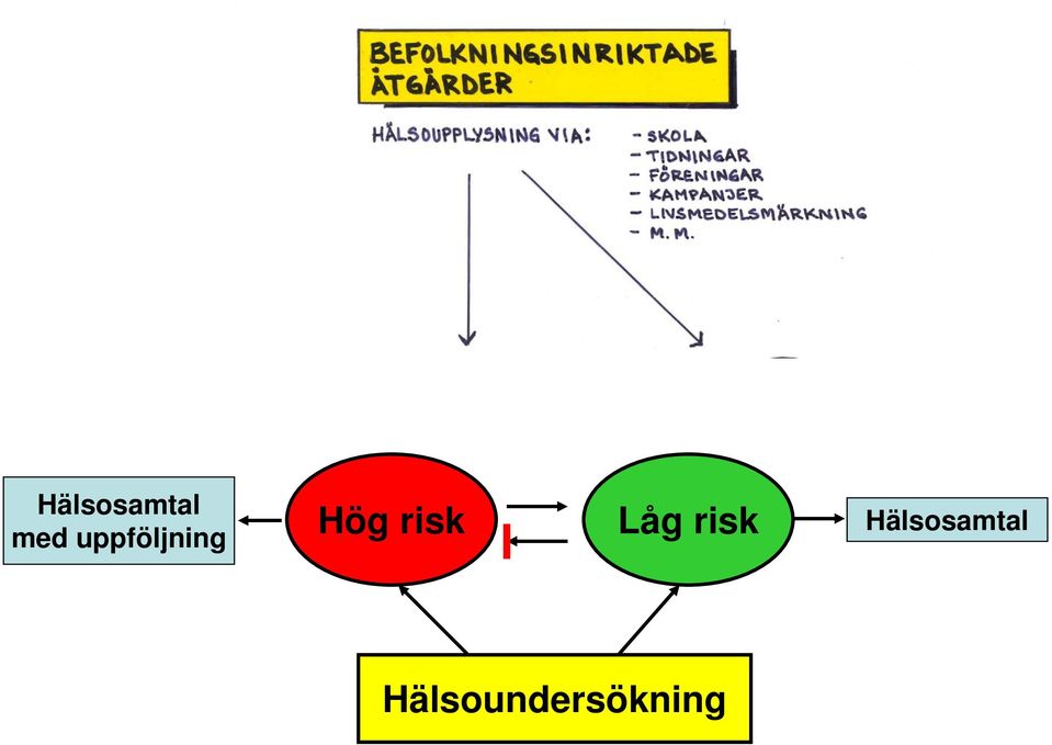 risk Låg risk