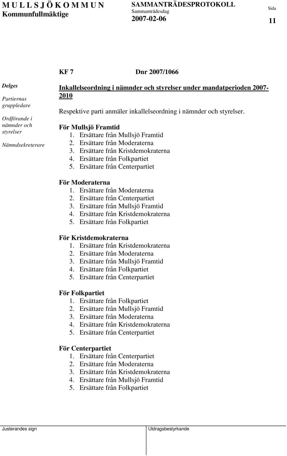 Ersättare från Folkpartiet 5. Ersättare från Centerpartiet För Moderaterna 1. Ersättare från Moderaterna 2. Ersättare från Centerpartiet 3. Ersättare från Mullsjö Framtid 4.