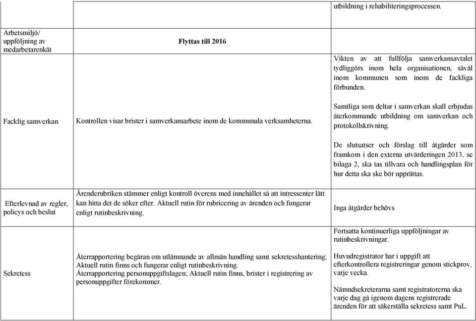 Samtliga som deltar i samverkan skall erbjudas återkommande utbildning om samverkan och protokollskrivning.