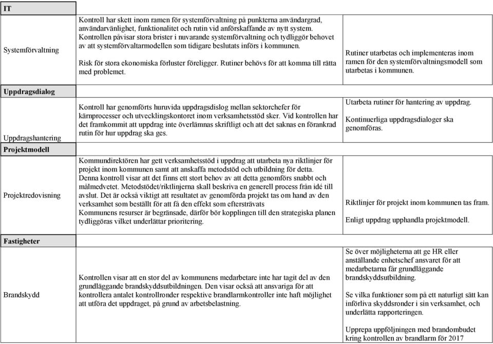 Risk för stora ekonomiska förluster föreligger. Rutiner behövs för att komma till rätta med problemet.