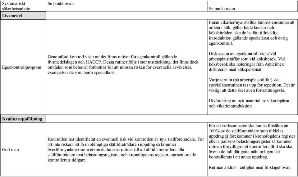Innan vikarier/nyanställda lämnas ensamma att arbeta i kök, gäller både kockar och köksbiträden, ska de ha fått tillräcklig introduktion gällande specialkost och övrig egenkontroll.