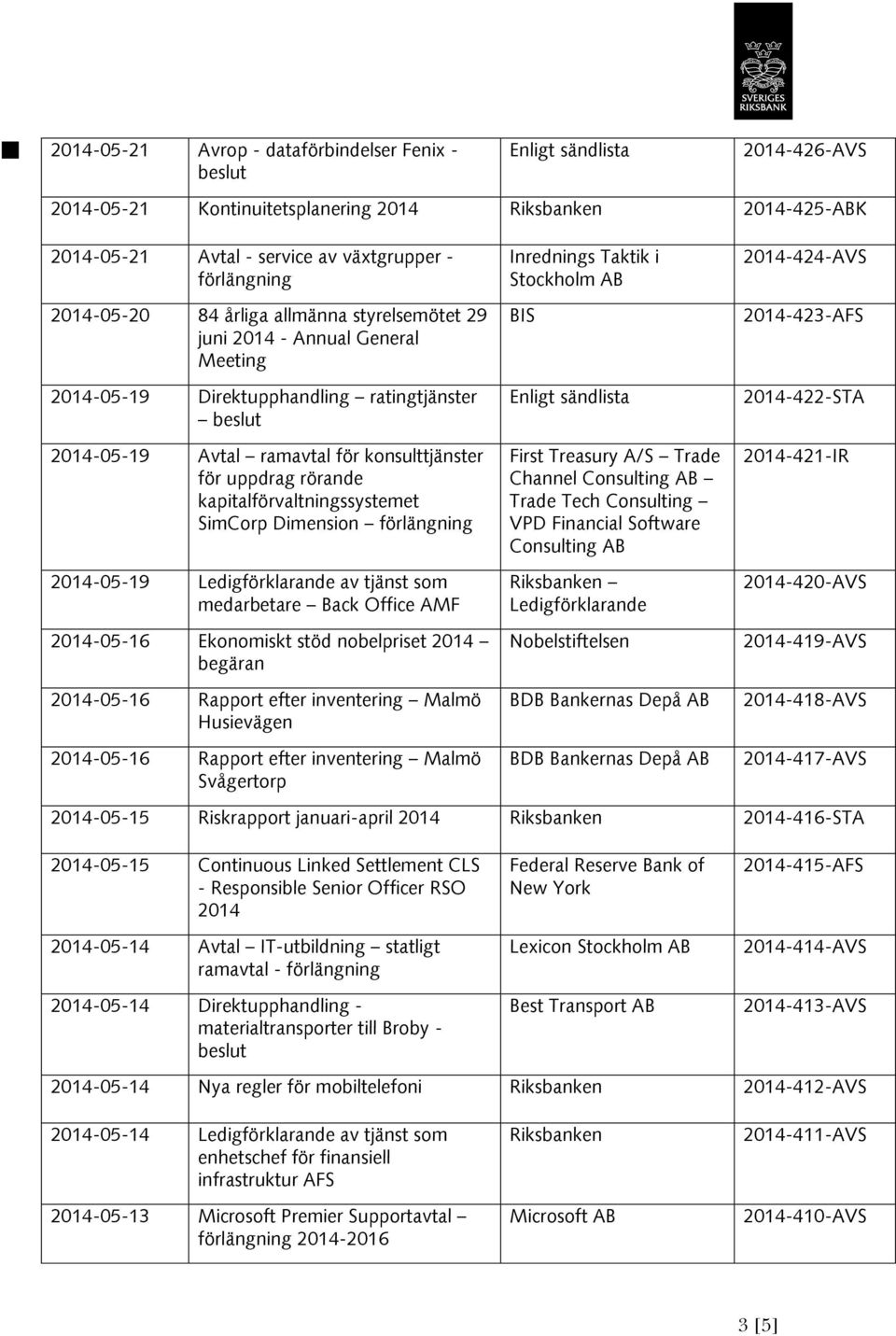 kapitalförvaltningssystemet SimCorp Dimension förlängning -05-19 Ledigförklarande av tjänst som medarbetare Back Office AMF -05-16 Ekonomiskt stöd nobelpriset begäran -05-16 Rapport efter inventering