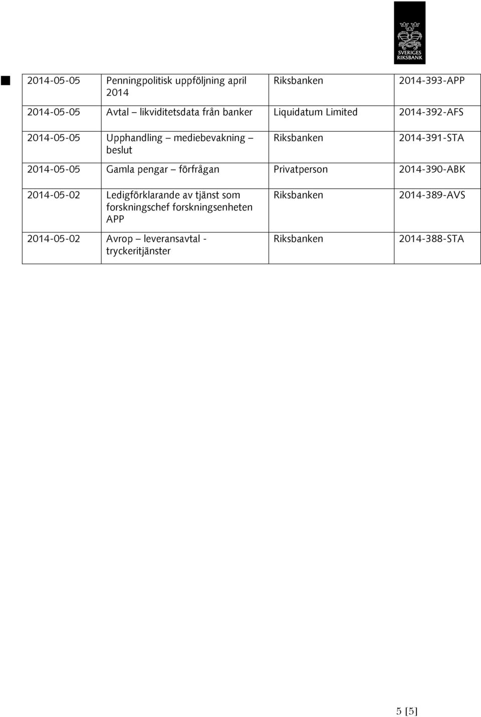 Gamla pengar förfrågan Privatperson -390-ABK -05-02 Ledigförklarande av tjänst som