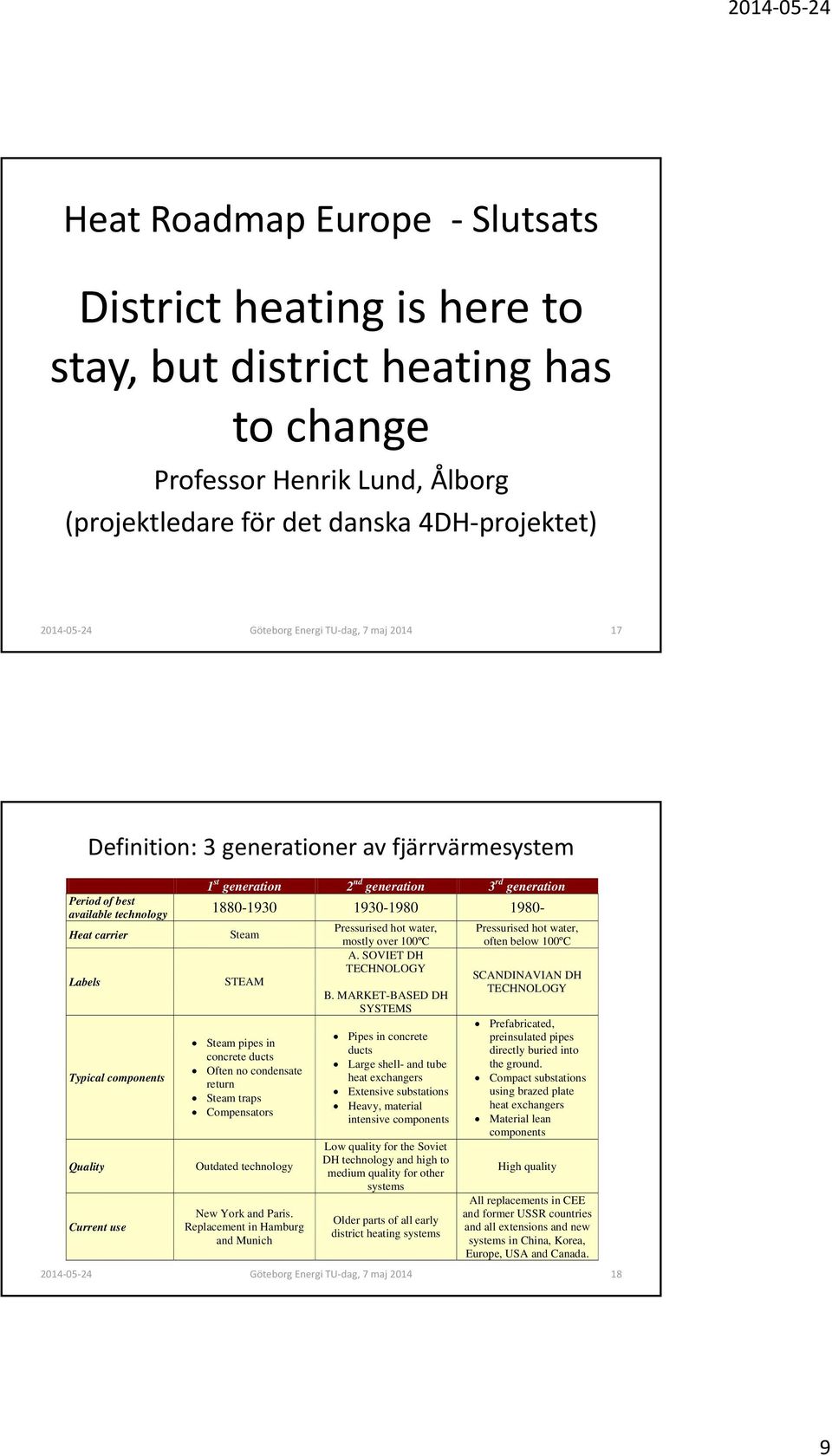 hot water, Pressurised hot water, mostly over 100ºC often below 100ºC A.