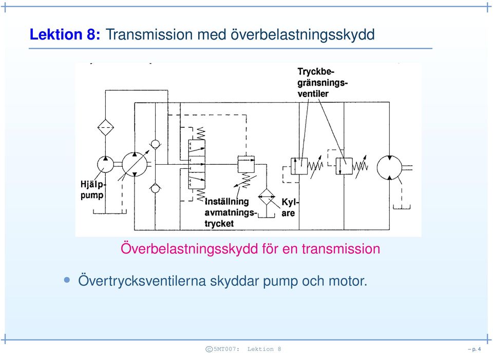 Överbelastningsskydd för en