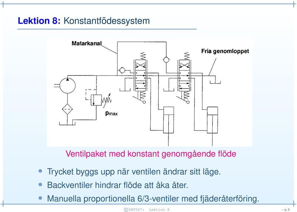 läge. Backventiler hindrar flöde att åka åter.