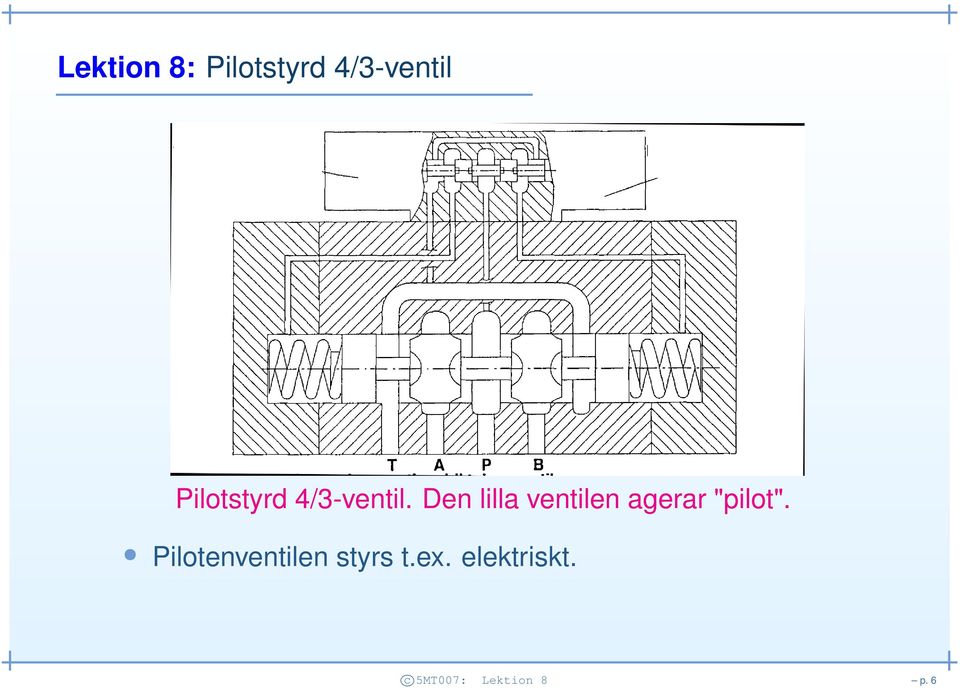 Den lilla ventilen agerar "pilot".