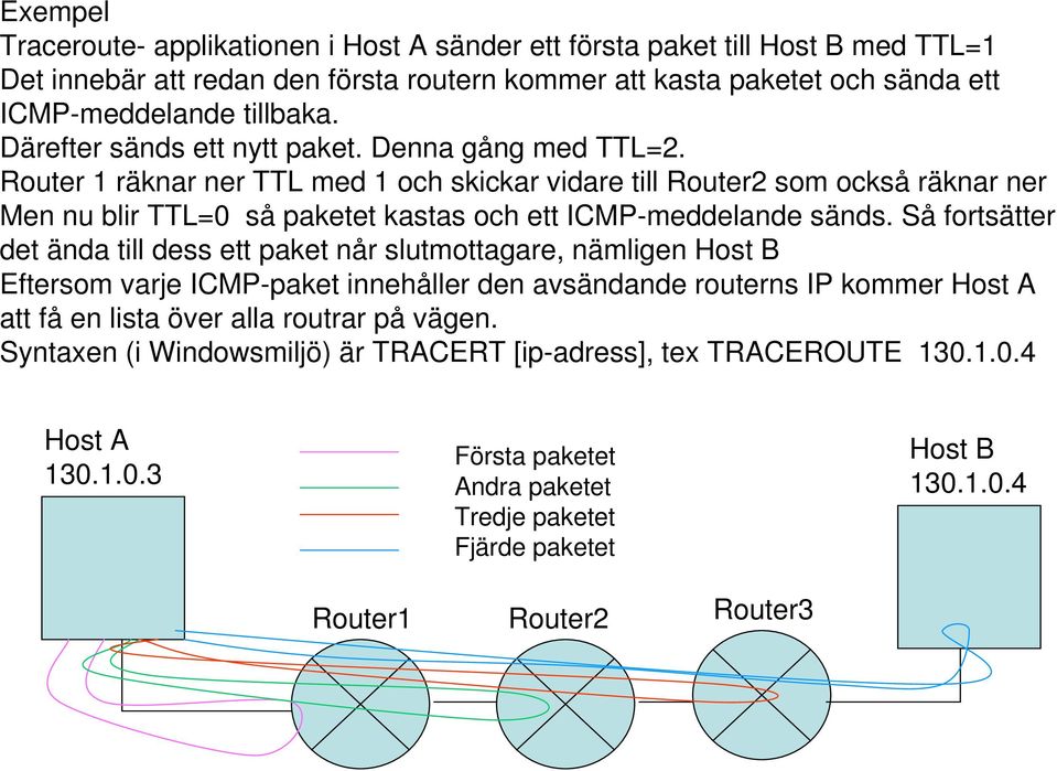 Router 1 räknar ner TTL med 1 och skickar vidare till Router2 som också räknar ner Men nu blir TTL=0 så paketet kastas och ett ICMP-meddelande sänds.